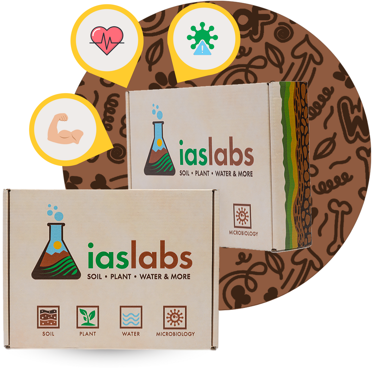 Pet Food Testing Plus