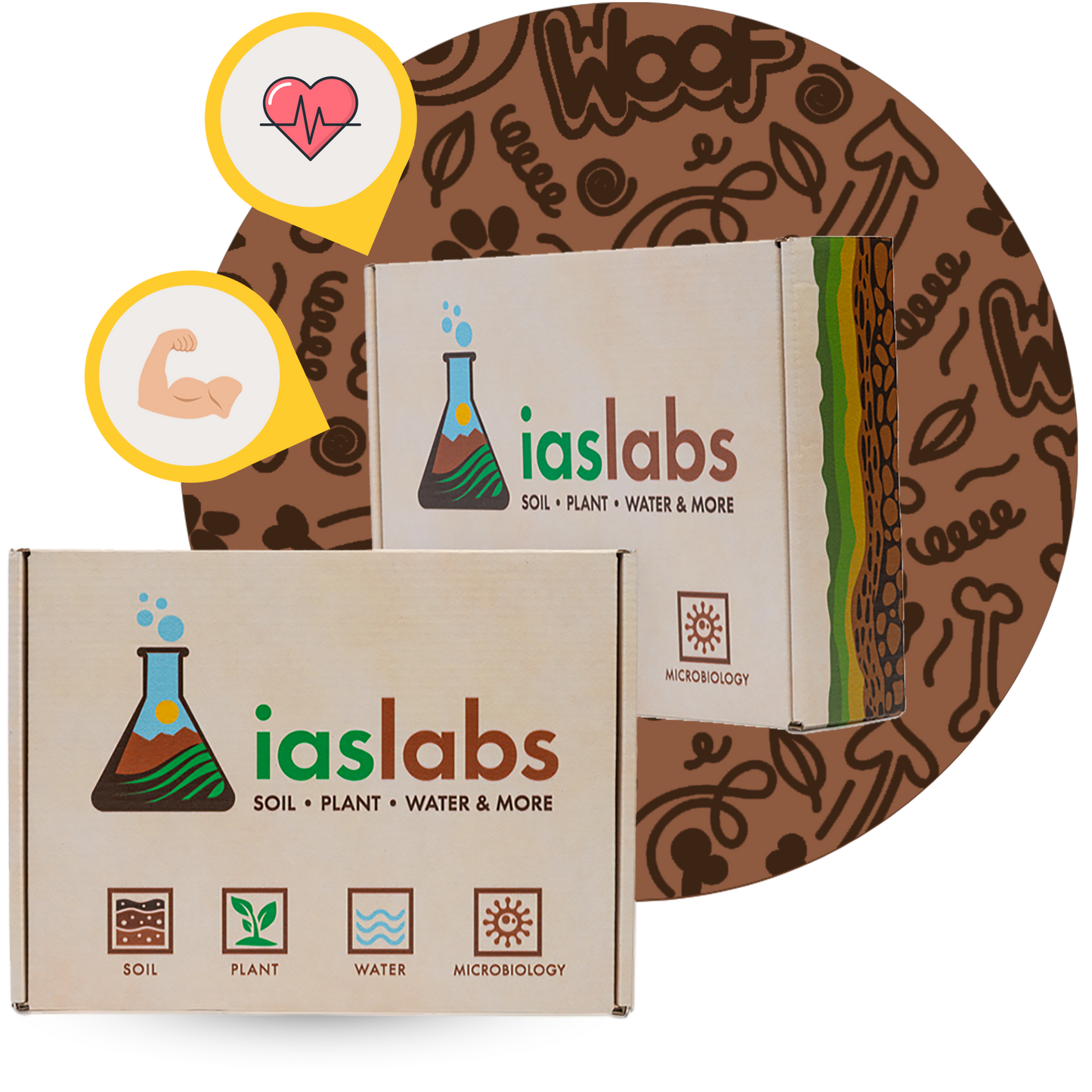 Pet Food Testing